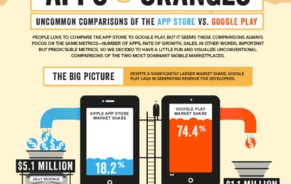 App Store vs Google Play, Most Important Metrics