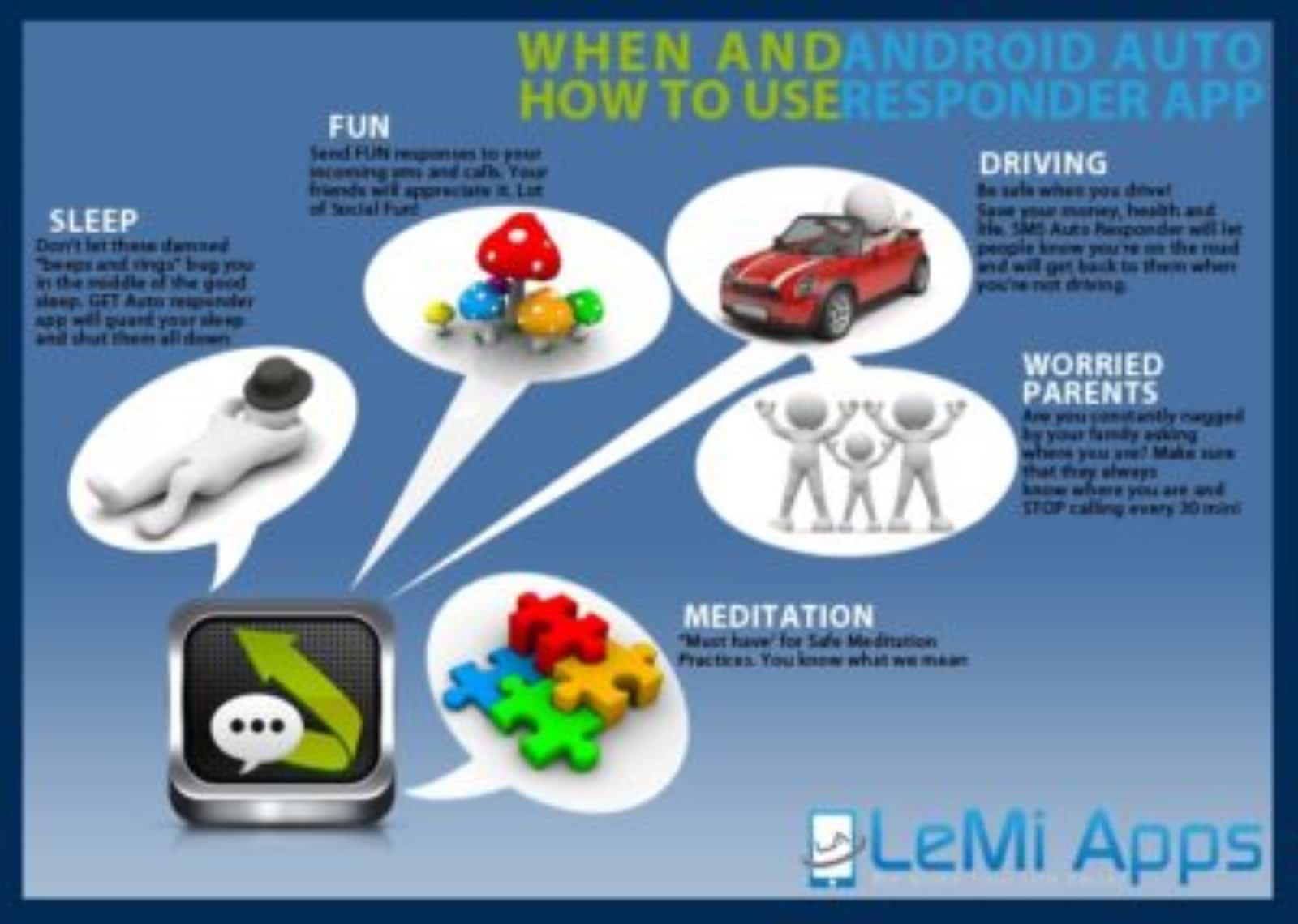 SMS Android AutoResponder -WHEN and HOW to Use SMS Android AutoResponder -WHEN and HOW to Use