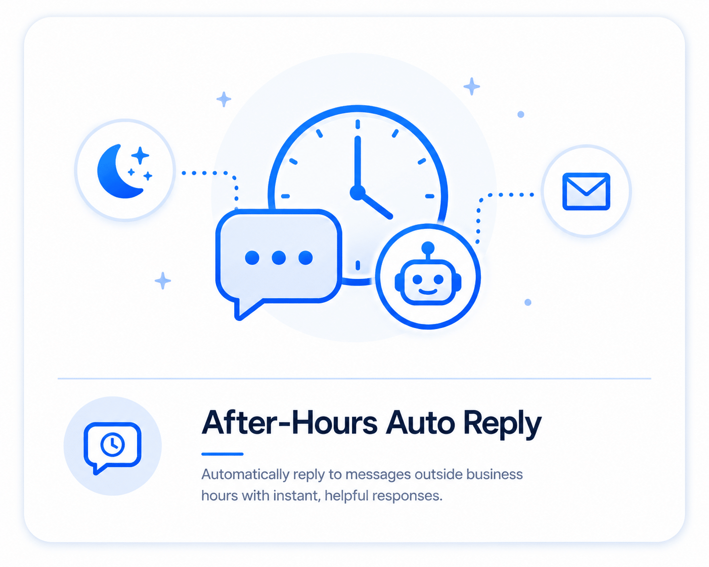 After-hours SMS auto reply automation for businesses