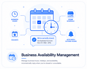 Keyword-Based SMS Marketing Automation for Small Businesses 13 Business availability management using SMS automation and auto replies