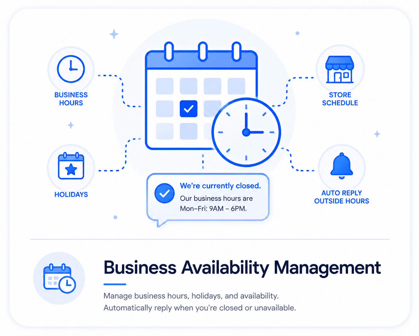Business availability management using SMS automation and auto replies