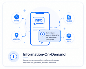 Keyword-Based SMS Marketing Automation for Small Businesses 11 Information-on-demand SMS automation for pricing and customer requests