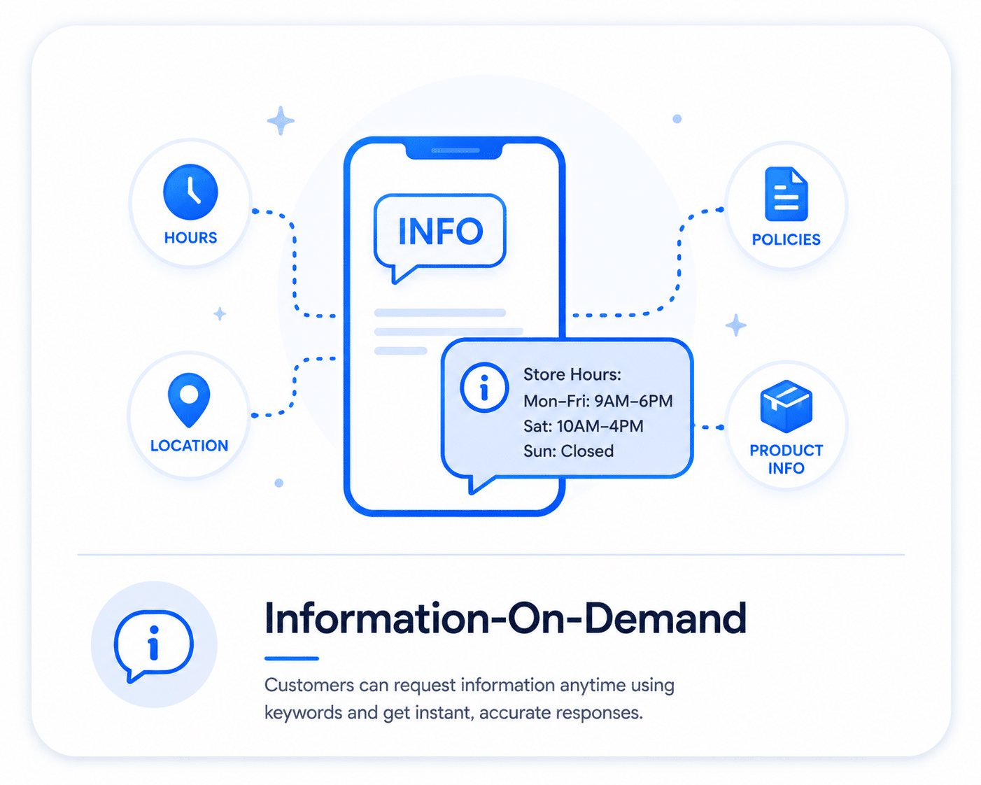 Information-on-demand SMS automation for pricing and customer requests