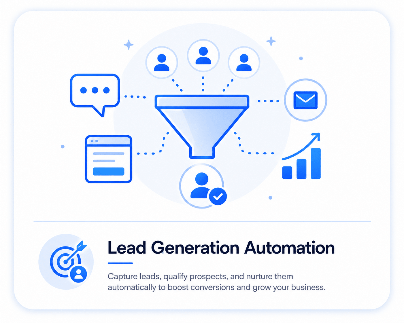 Lead generation automation using keyword-based SMS auto replies