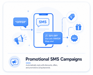 Keyword-Based SMS Marketing Automation for Small Businesses 10 Promotional SMS campaign automation with keyword-triggered replies