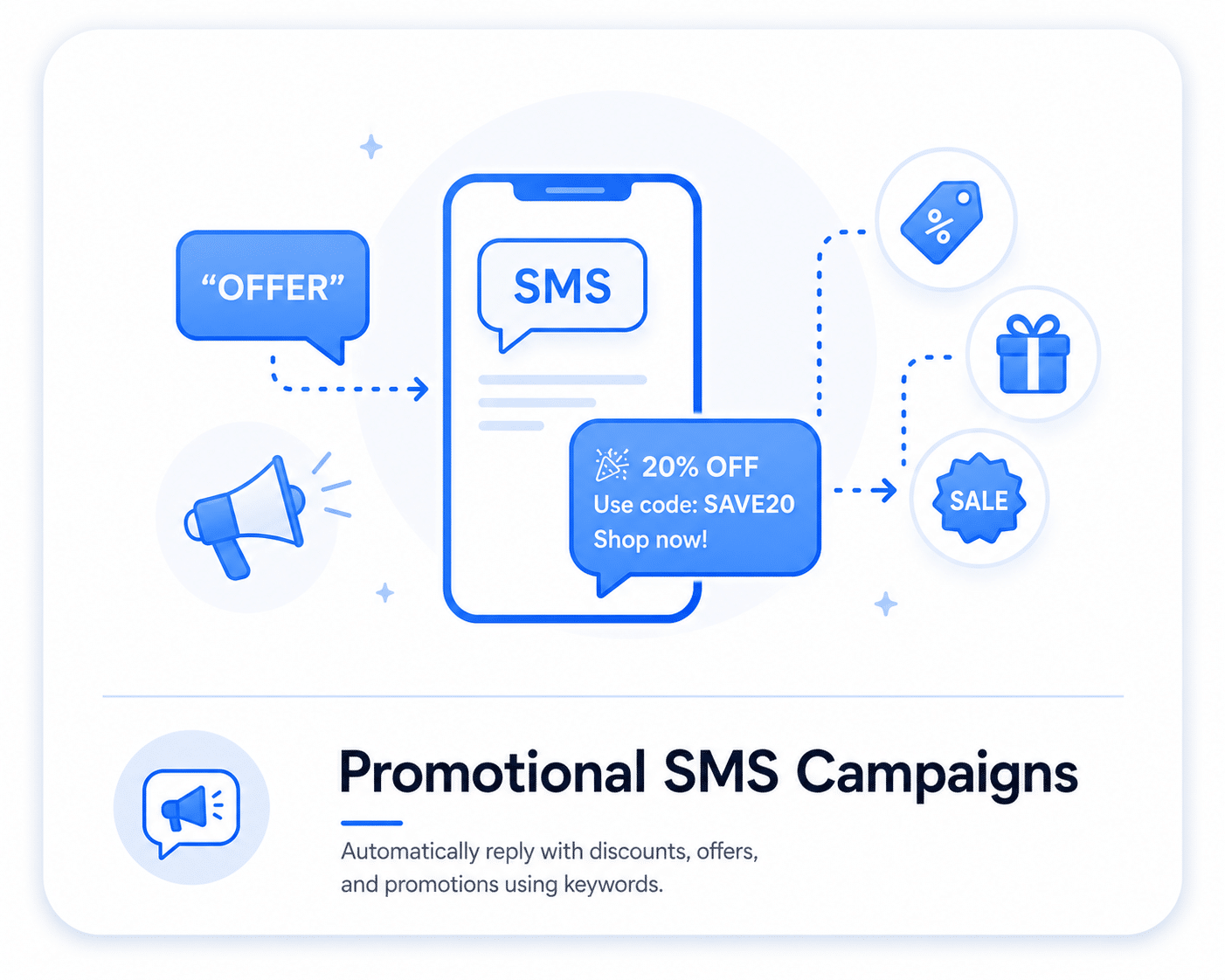 Promotional SMS campaign automation with keyword-triggered replies