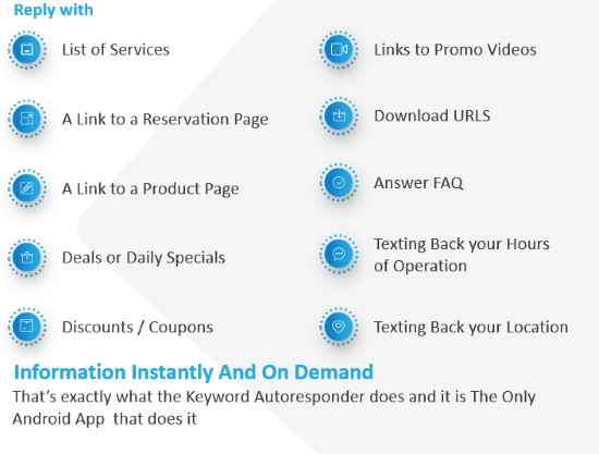 SMS Marketing Autoresponder