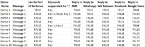 Import Your Auto Replies