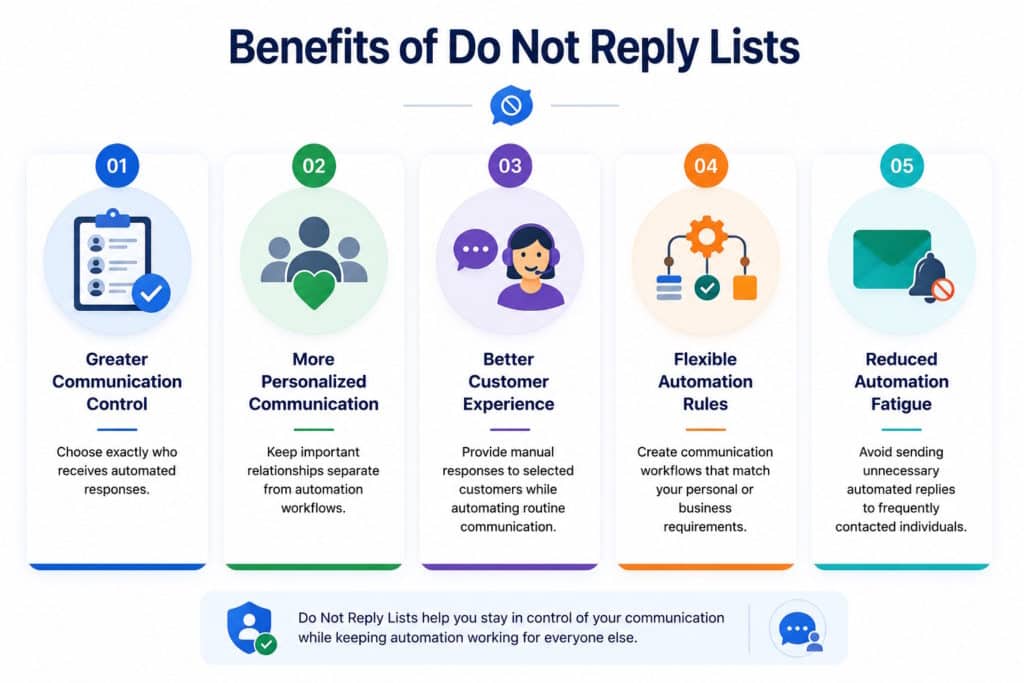 Do Not Reply Lists 2 auto reply exclusion list