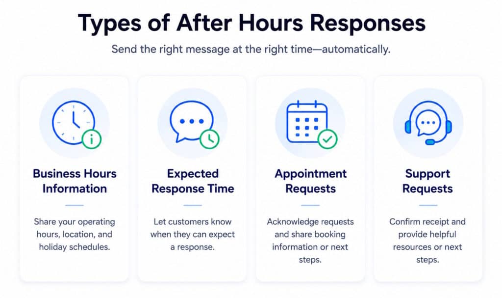 Missing Customer Messages After Hours? 2 Types of After Hours Responses - after hours customer communication