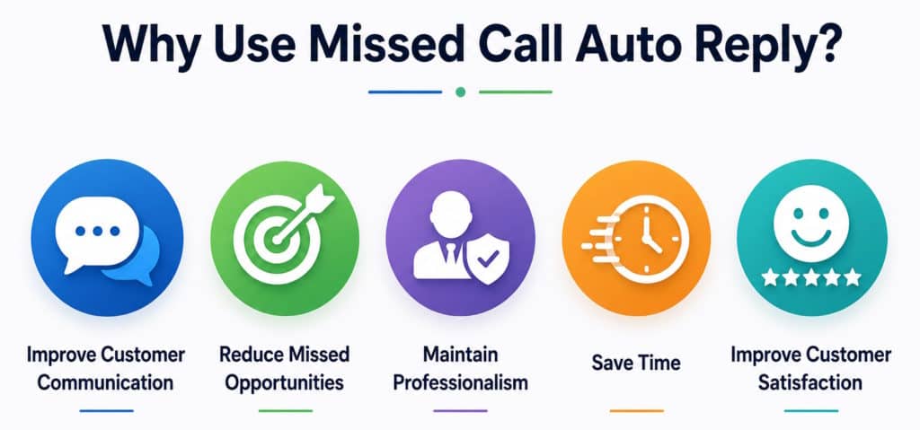 Missed Calls Auto Reply 1 Why Use Missed Calls Auto Reply