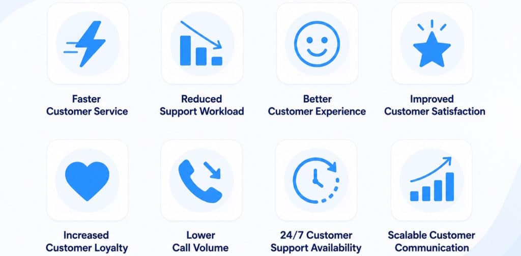Customer Service Auto Reply 3 automated customer responses - customer communication consistency