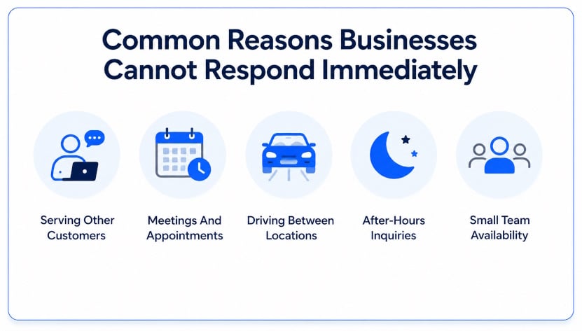 How to Reply to Leads Instantly 1 lead response automation - lead inquiry response