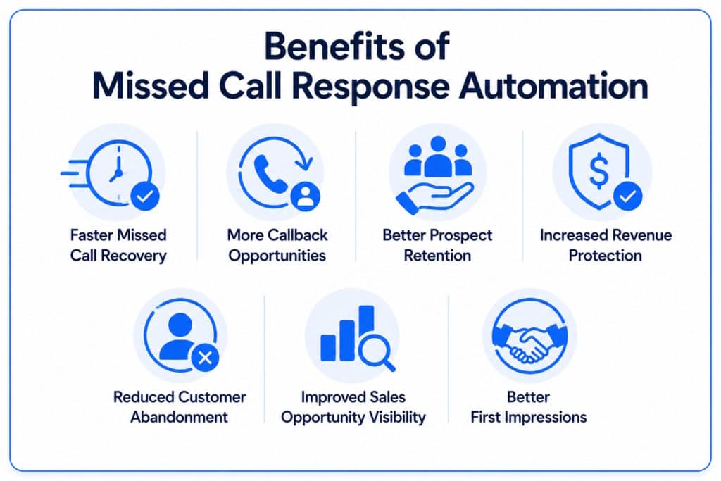 Stop Missed Calls from Becoming Lost Sales 2 missed call auto reply - missed business calls
