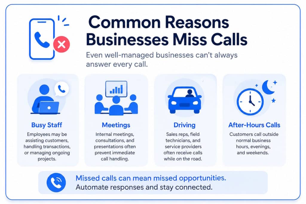 Stop Missed Calls from Becoming Lost Sales 1 missed call response - stop losing customers from missed calls