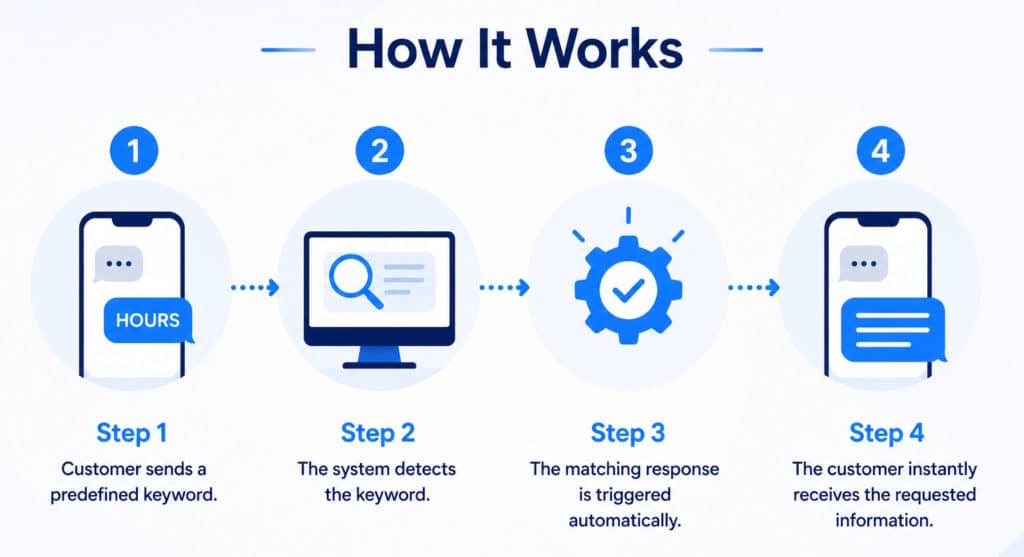 Customer Service Auto Reply 2 support request acknowledgment - customer support workflows
