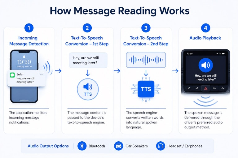 How to Hear Text Messages While Driving 1 text to speech driving - hands free message reading