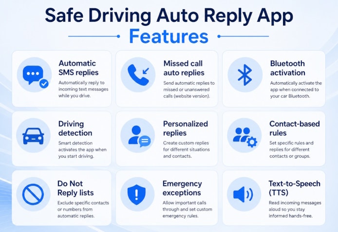 Android Auto vs Safe Driving Auto Reply App 2 Compare Android Auto vs Safe Driving