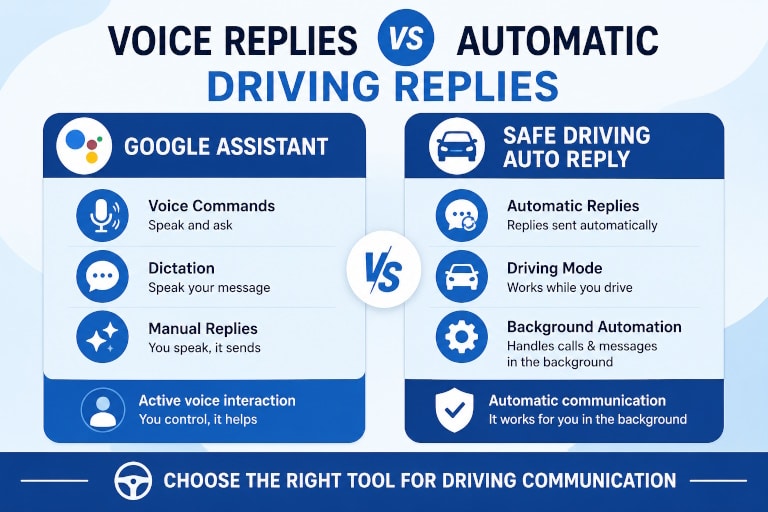 Google Assistant vs Safe Driving Auto Reply App 2 Google Assistant vs Safe Driving Auto Reply App