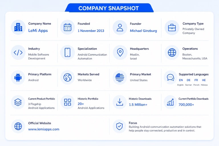 LeMi Apps Company Profile 2 LeMi Apps is an Android software company specializing in communication automation