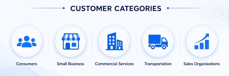 LeMi Apps Company Profile 3 LeMi Apps serves customers worldwide