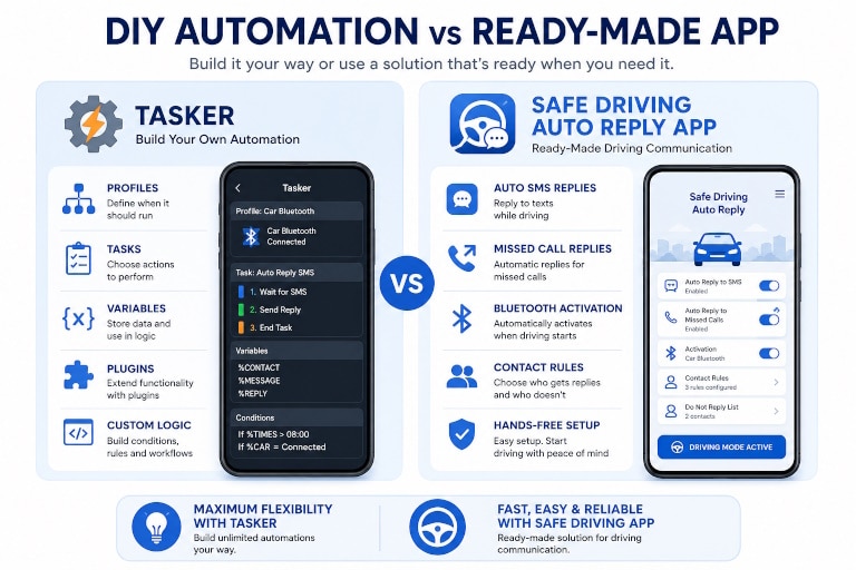 Tasker vs Safe Driving Auto Reply App -DIY Automation vs Ready-Made Driving Replies